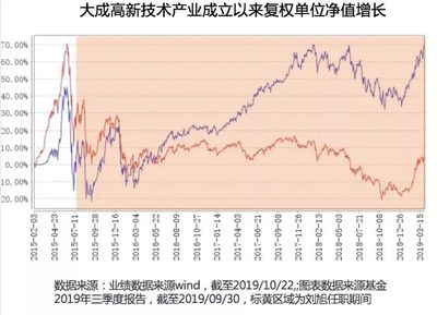 090001基金净值查询今天最新估值