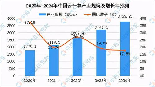 贝康医疗午后股价涨超7%