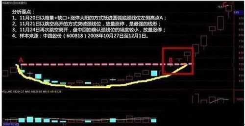 我想学炒股票 该怎么做？