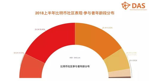  数字货币link论坛,数字货币最近挺火的，有懂的朋友来说说数字货币怎么投资？ USDT行情