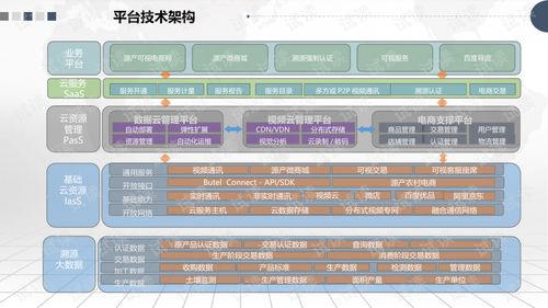 乡村智慧化农产品电子商务平台构建(图2)