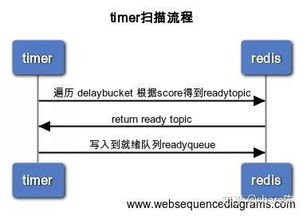 php如何返回数据给前台,PHP返回数据给前台：实现高效数据交互的策略