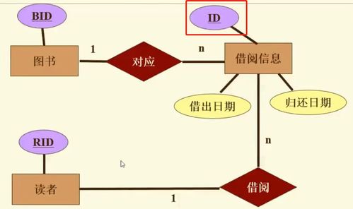 数据库关系模式,数据库关系模式概述