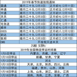 有关物流方面的