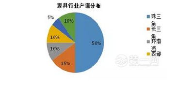 与家具制造业相关的产业有哪些！