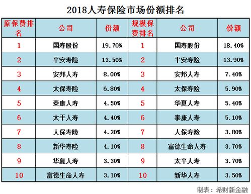 保险公司排名前十,车险排名前十大公司-第3张图片