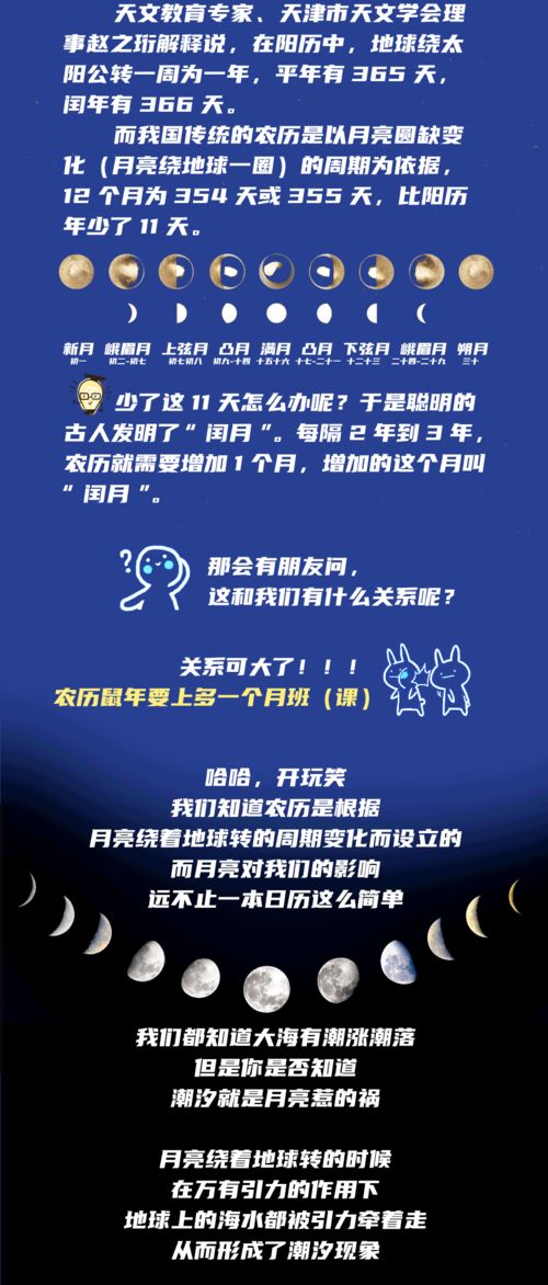 參考太陽迴歸年的一年長度,並添加24個節氣,設置閏月,使平均日曆年