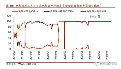 请教金融高手，国债收益率和利率问题。下面为什么美国下跌，意大利上升？