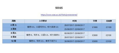 英国留学申请 雅思到底最晚什么时候交成绩