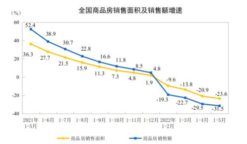 房价未来五年走势 房价未来五年会涨多少