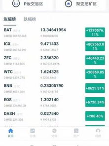 100元比特币变13亿,100元比特币 100元比特币变13亿,100元比特币 融资