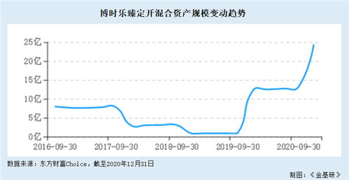 博时基金的现金宝是怎么回事？最近收益是多少？