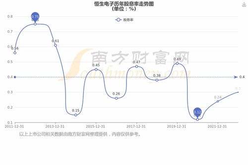 恒生电子股票雪球,600570股票雪球