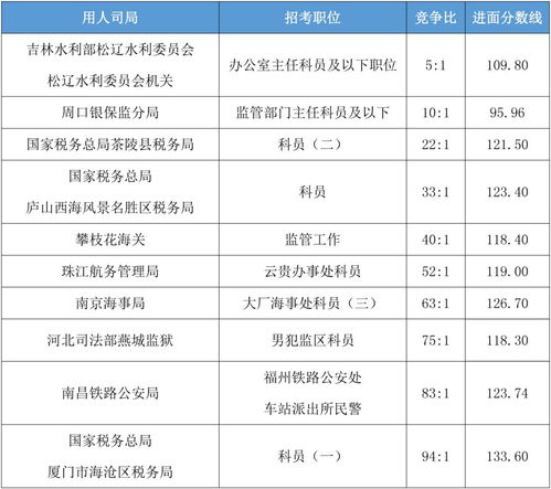 重要提醒 国考笔试成绩下周发布