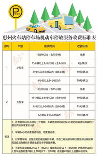 最新惠州火车站停车场收费标准(惠州火车站有免费停车场吗)