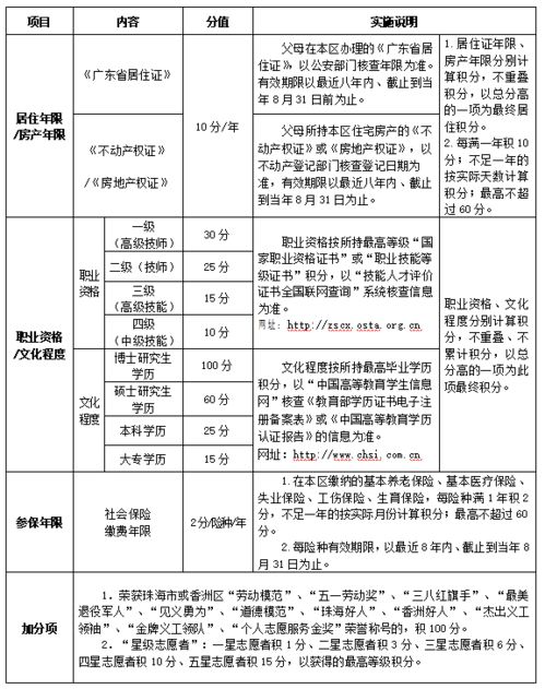 珠海家长注意 积分入学政策将有变化 新增多个加分项目...