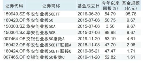 基金近一年涨跌幅是多少