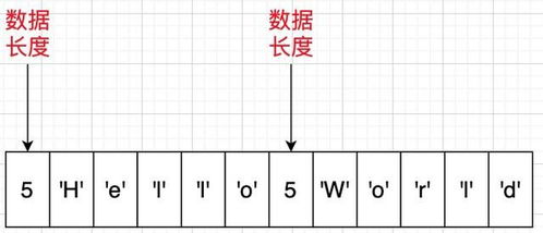 冷知识 数据结构如何造就Redis的快