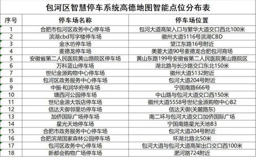 强烈安利 找车位还在靠运气 来包河试试这项 黑科技