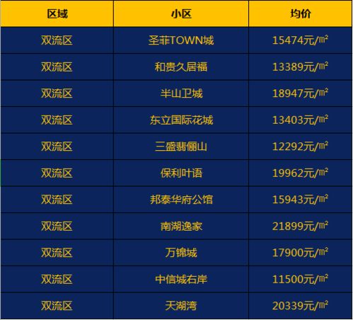 你关注的学区房是涨是跌 来看成都10月房价新鲜出炉