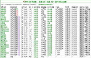 现在打新股好还是在二级市场上买股票好，怎么看