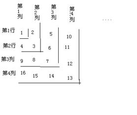 下面是一个有规律排列的数表,请用含n的代数式 n为正整数 表示数表中第n行第n列的数 