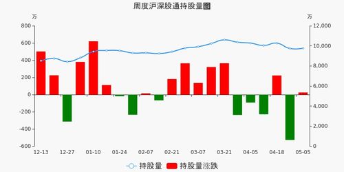 建发股份这支股票最近能否持股待涨