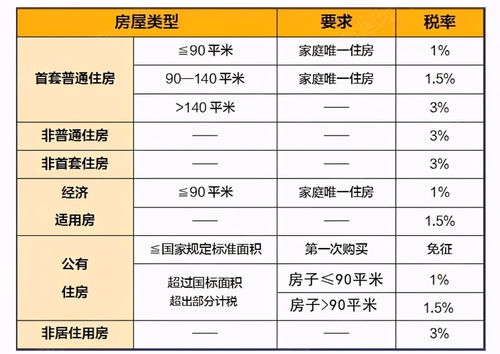 40万怎样投资收益高？