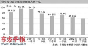 创业板上市的公司，其原始限售股(限3年)在上市1年内能质押吗?请同时提供法律依据及具体要求.