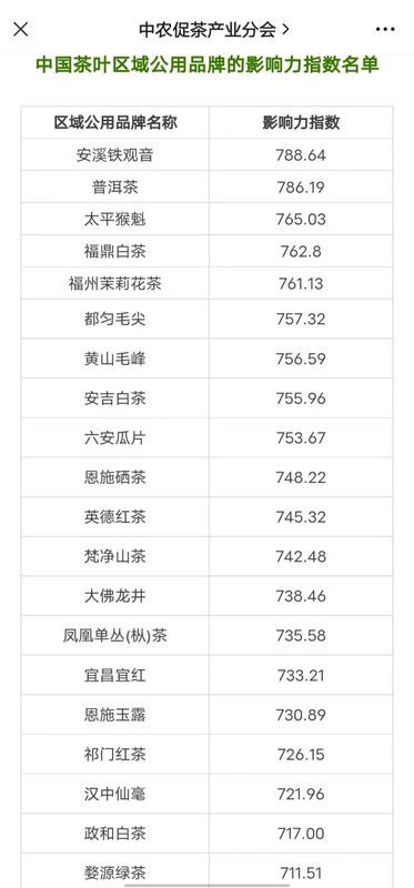 中国茶叶地区品牌排行榜,茶叶有哪些品牌?中国茶叶品牌大全