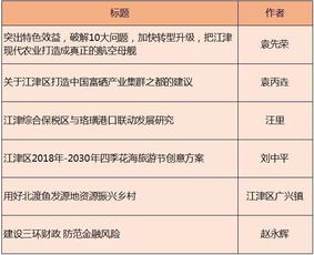 重庆江津区和巴南区有哪些年销售额过亿的大型制造企业？？急急急····麻烦各位大侠了！