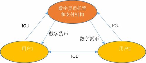  各大数字货币分析,全球各国的国家法定数字货币的发展过程和比较分析？ USDT行情