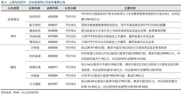 周老师好，请问现在新三板分配红利个税是按什么交，政策文号是什么，谢谢！