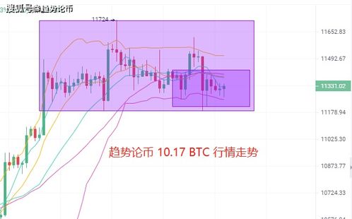  jst币价格行情走势,以太币行情走势图 钱包应用