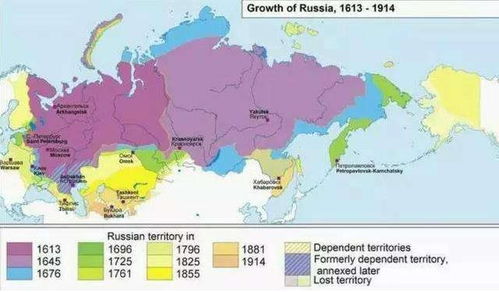 如何快速了解俄罗斯的起源和发展史