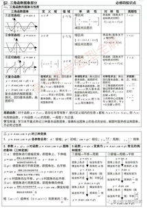 必修四数学知识点