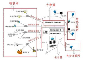 云计算在移动互联网大数据中的压倒性优势有哪些