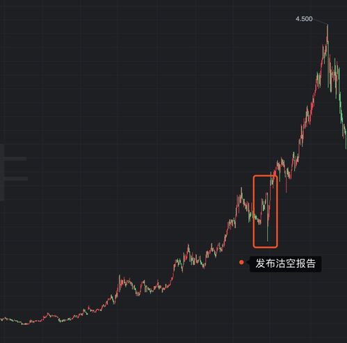 港股可以做空吗？港股对做空有没有资金金额的要求啊？