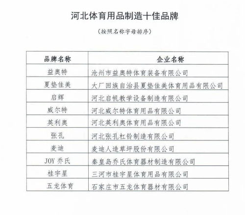 河北省发布 体育用品制造十大品牌 榜单