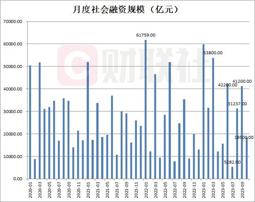 1.85万亿等于多少