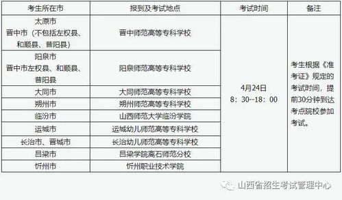 山西对口升学成绩查询