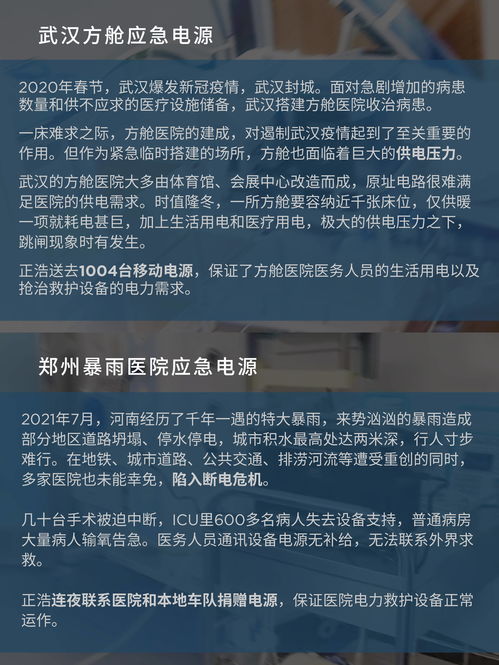 医疗场所没电意味着什么 正浩应急移动电源,让医疗用电有备无患 