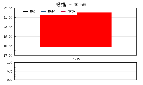 凯中精密上市为什么没有涨44