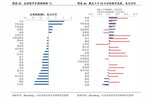 封闭基金到期赎回时按净值计算收益，那如果到时候净值小于买入价是不是就亏损了？