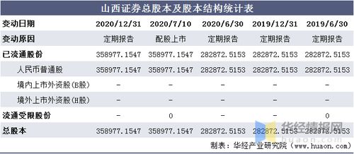 ton币收益计算规则是什么指标