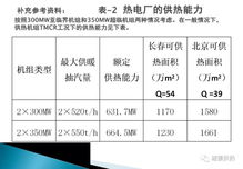 供热系数,什么是热泵的供暖系数