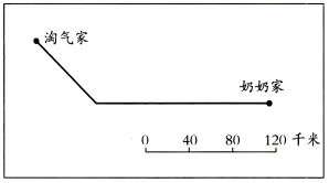 比例尺的基本用法