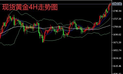 未来5年黄金原油行情, 未来5年黄金和原油行情展望