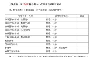 选考物理化学历史的可以报医学专业吗 