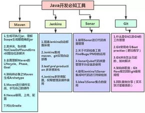 java电商项目开发案例,求一个java web网上商城的源码+数据库